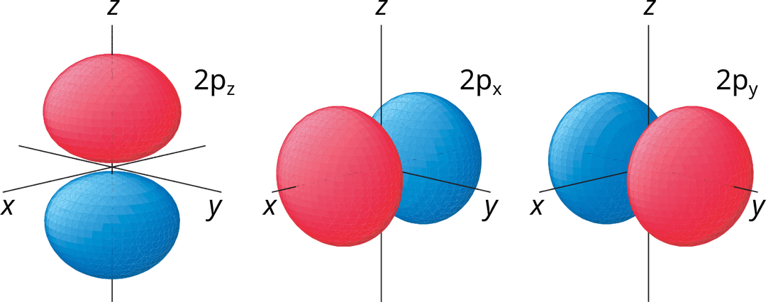 Superfícies-limite dos orbitais \mathrm{2s}. Existem três orbitais \mathrm{2s} de mesma energia que ficam ao longo de três eixos perpendiculares.