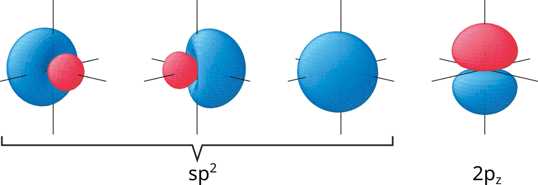 Superfícies-limite dos orbitais de valência de um carbono \mathrm{sp^2}.