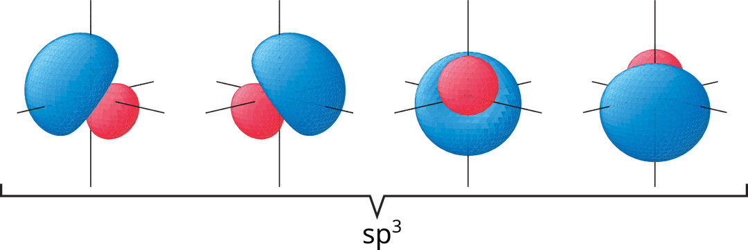 Superfícies-limite dos orbitais de valência de um carbono \mathrm{sp^3}.