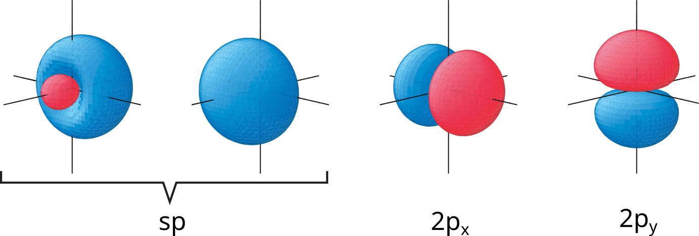Superfícies-limite dos orbitais de valência de um carbono \mathsf{sp}.