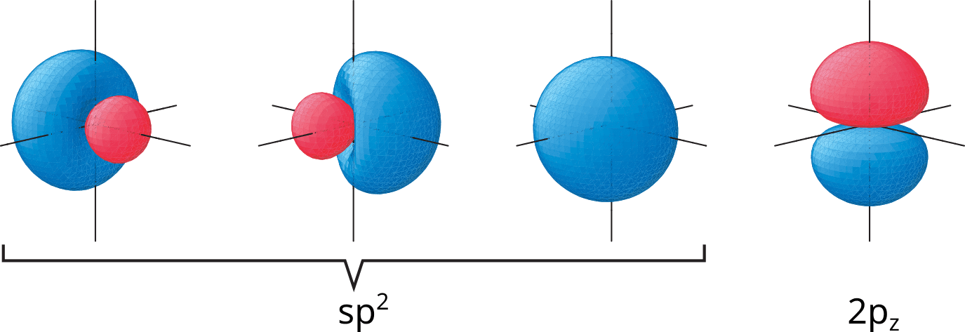 Superfícies-limite dos orbitais de valência de um carbono \mathsf{sp^2}.
