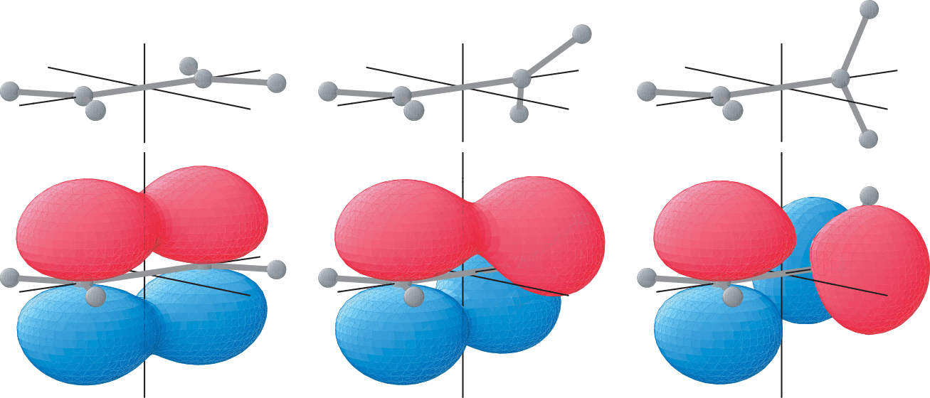 A rotação da ligação \ce{C-C} no eteno leva à quebra da ligação \pi.